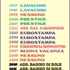 Parte la ventesima edizione del torneo di calcio a 5 organizzato dall’associazione “Italia Giovani”