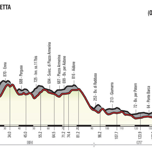 A Maggio 2018 il giro d’Italia Caltanissetta – Enna – Piazza Armerina
