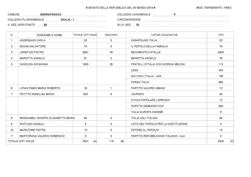 scrutiniosenato