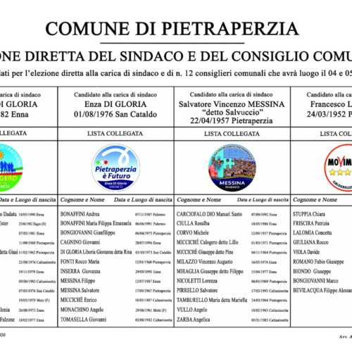 PIETRAPERZIA. Si comincia a delineare la composizione del nuovo consiglio comunale