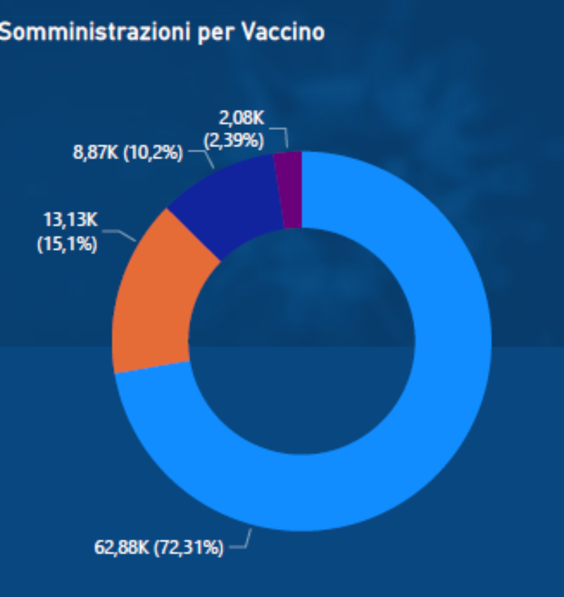 ASP Enna. Report al 140° giorno della campagna vaccinale